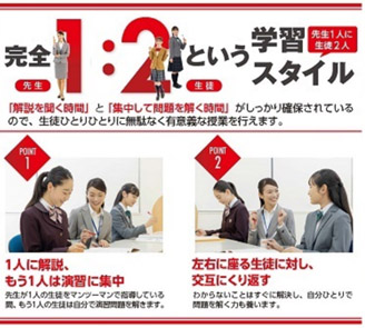 京進の個別指導スクール・ワン 椥辻教室