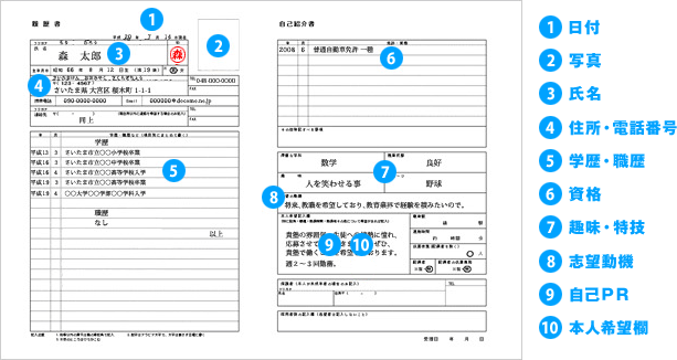 履歴書の書き方