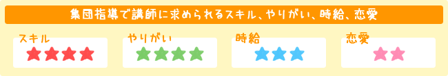 集団指導で講師に求められるスキル、やりがい、時給、恋愛