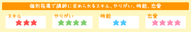 個別指導で講師に求められるスキル、やりがい、時給、恋愛